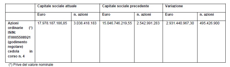 capitale sociale 29 09 2025