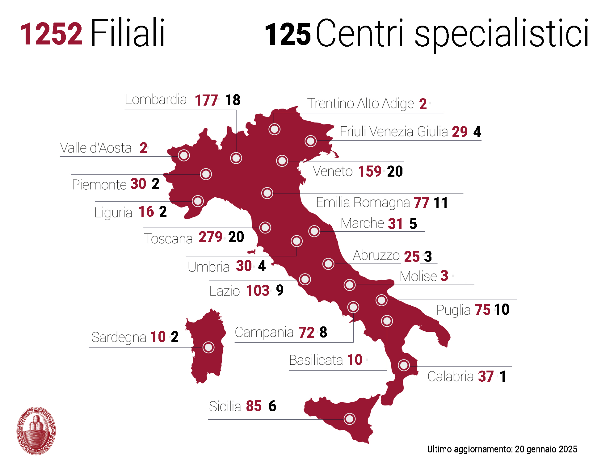 retedistributiva italia 31032017